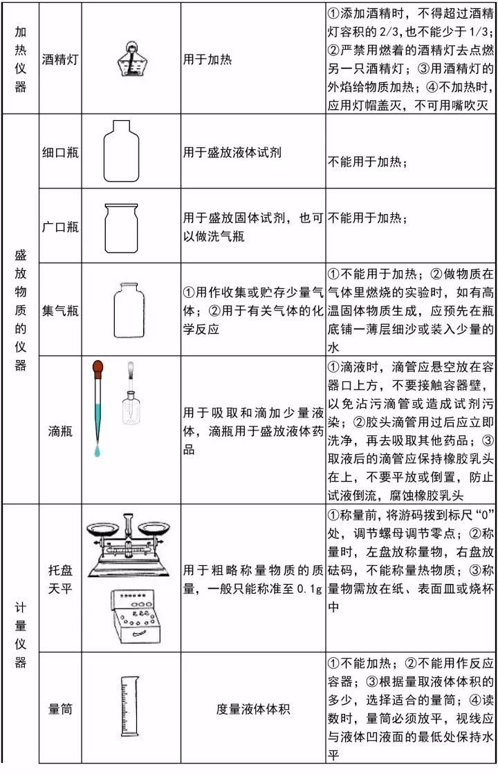 化学实验视频合集初中 a663d1ba543f456b8a701ca7dac25c7f.png