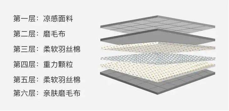 颗粒|盖上这床被，不怕睡不着！