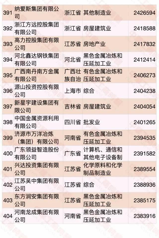 江西民營企業(yè)500強(qiáng)名單大全有哪些？[完整榜單]正邦集團(tuán)有限公司、晶科能源有限公司很不錯(圖45)