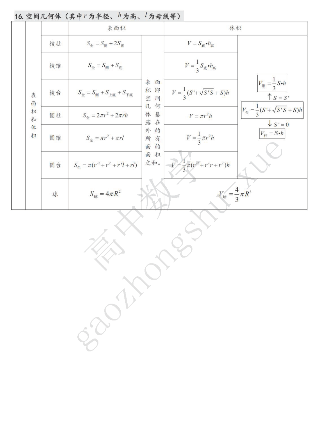 摄图|高中数学| 22张表格覆盖高中三年考试重点难点！（可下载打印）