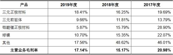 电池|长远锂科收到现金与营收差悬殊 2年逾期账款比肩净利