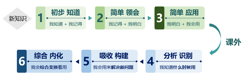 高中生|这届高一生就要面对这些难题.....开学才一周