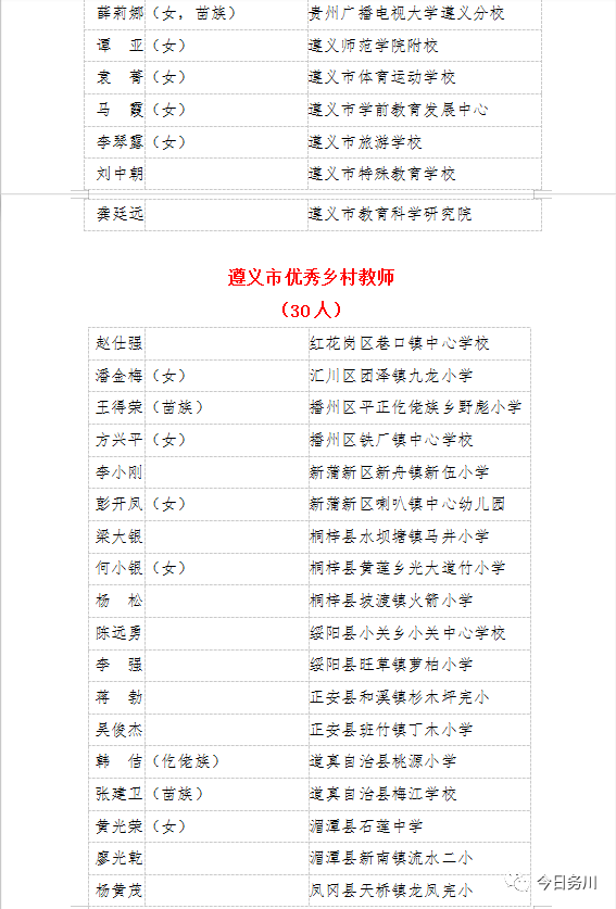 教师节,遵义市表扬名单来啦!务川这些个人和集体被表扬