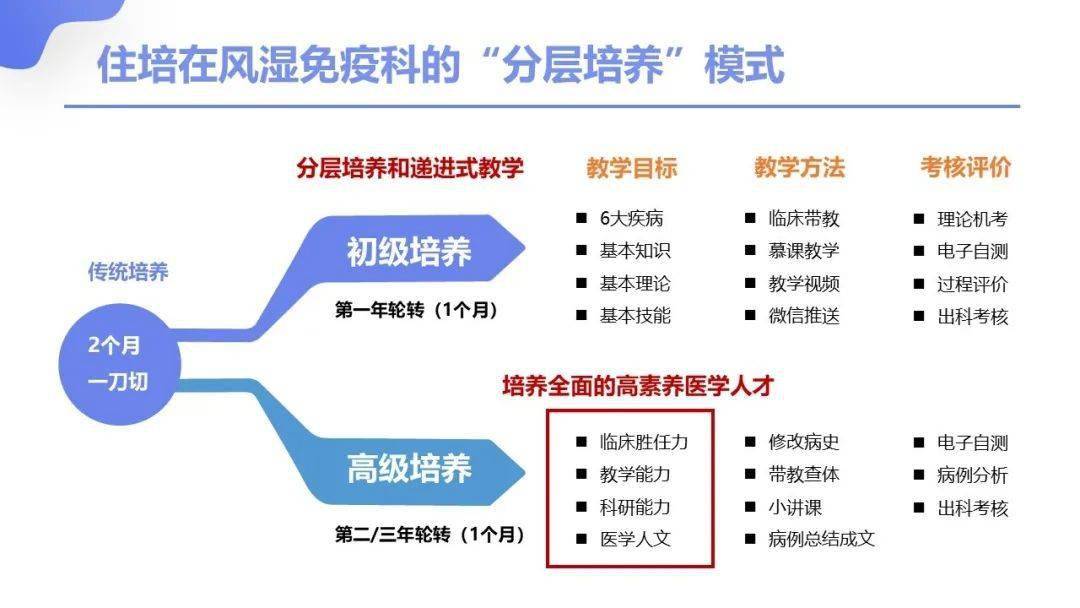 风湿免疫科全国排名_风湿免疫科(2)