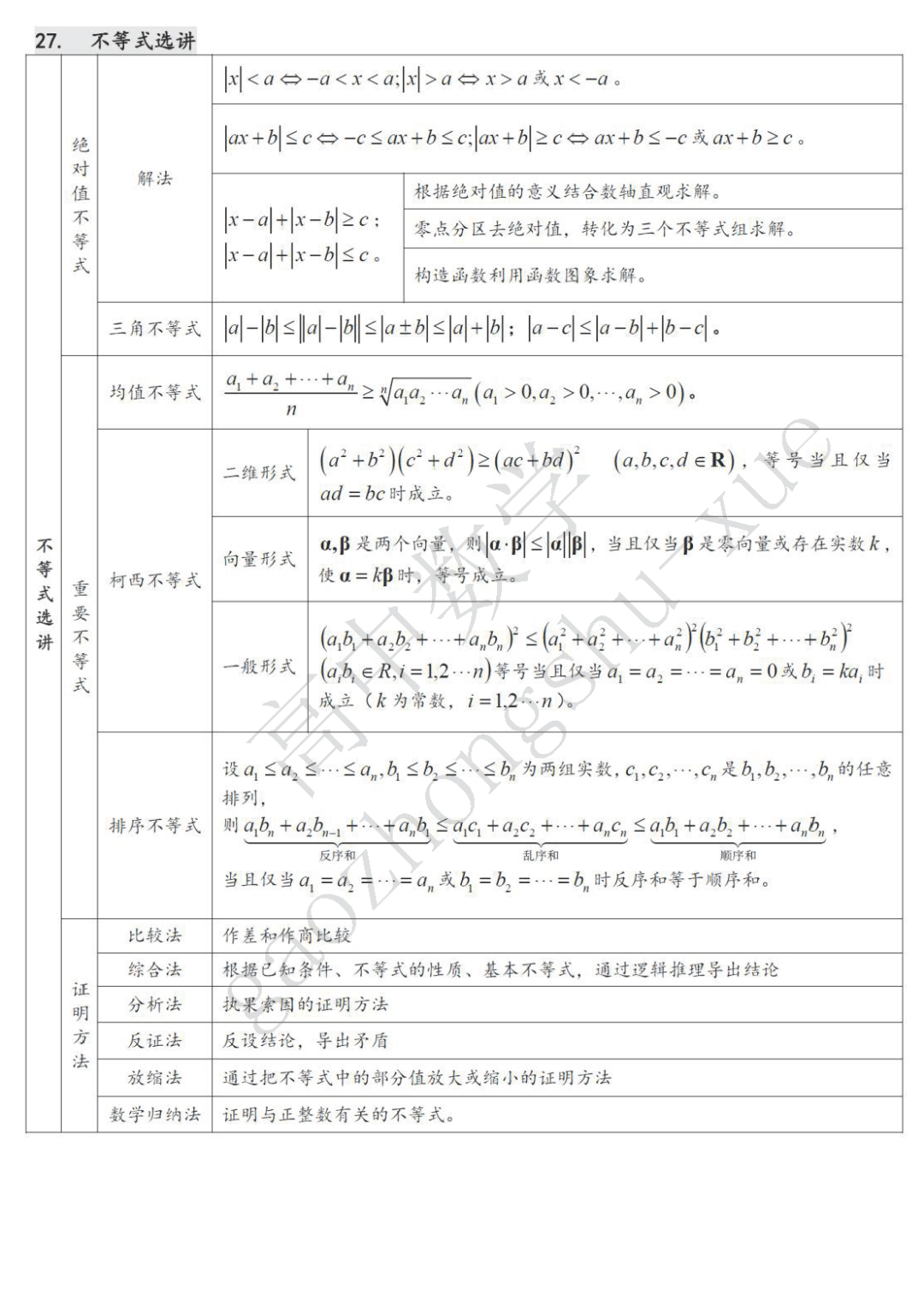 摄图|高中数学| 22张表格覆盖高中三年考试重点难点！（可下载打印）