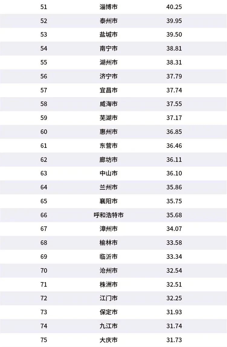 2020中国城市GDP百强榜完整榜单公布_内蒙古仅鄂尔多斯上榜 最新中国城市GDP百强榜发布(3)