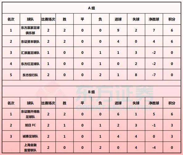 亚搏手机在线登录入口_
【东证资本杯】第二轮赛况(图2)