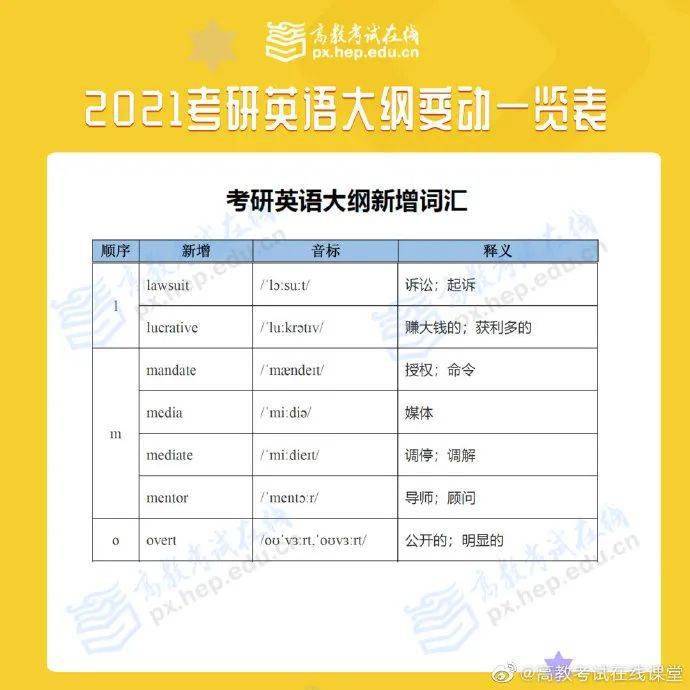 2021考研大纲已出！大纲变动汇总！（最新发布）