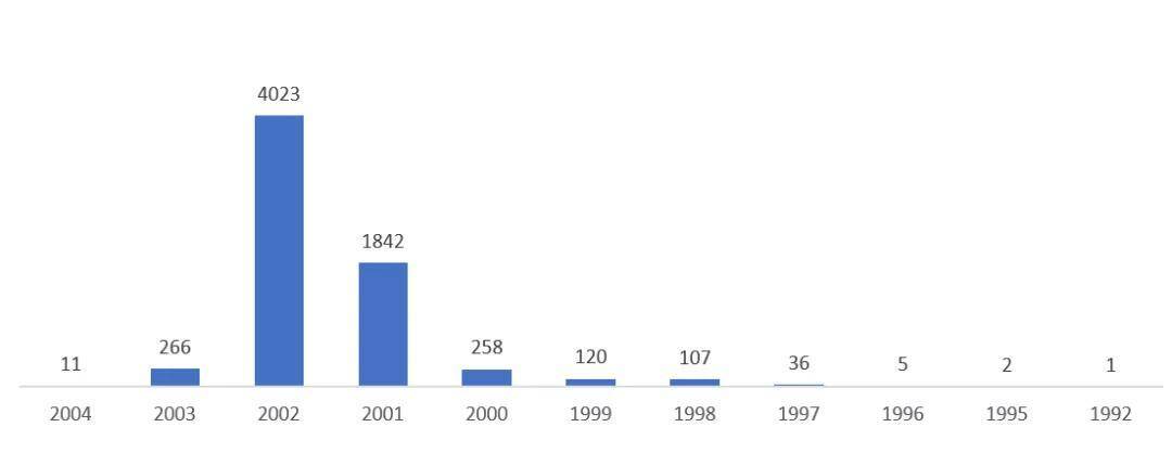 2020年|来自26个民族，女生占比七成 山师大2020年本科新生大数据来啦