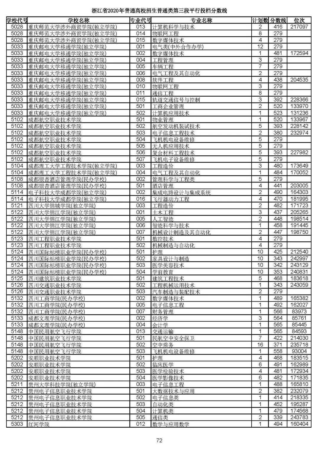 什么是投档线和录取线 1eb3ca6b2d2c4152b60739715d8095e7.jpeg