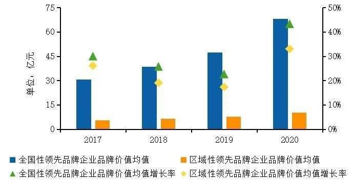 天庆物业2020年排名_重磅!2020中国最强物业排名出炉!