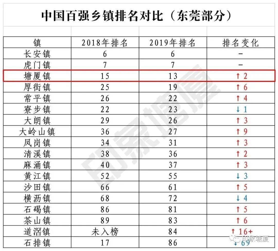 全国乡镇gdp_gdp全国排名