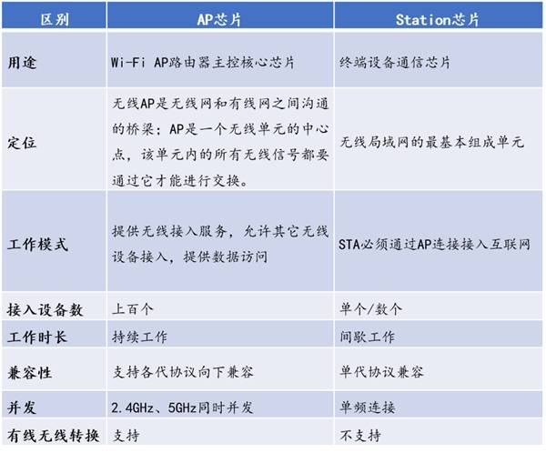 Wi-Fi|矽昌通信荣获“最具投资价值奖”