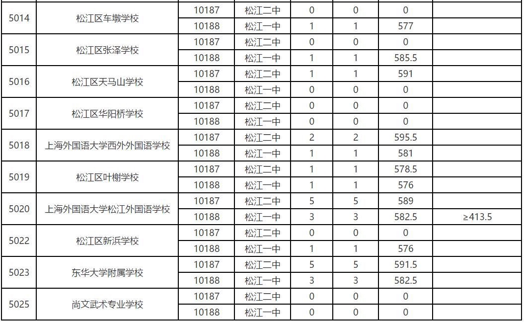 2020松江区GDP_数说 松江区十三五期间知识产权创造情况(2)