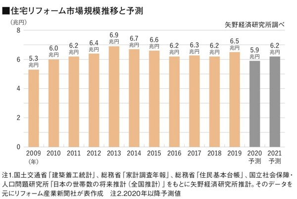 2020年日本GDP万亿日元_日元图片(3)