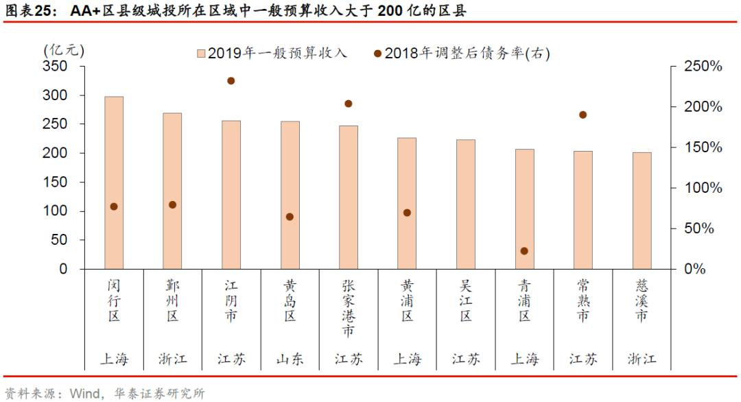 天津哪些gdp算到了北京_天津现在的gdp相当于北京哪年的gdp(3)