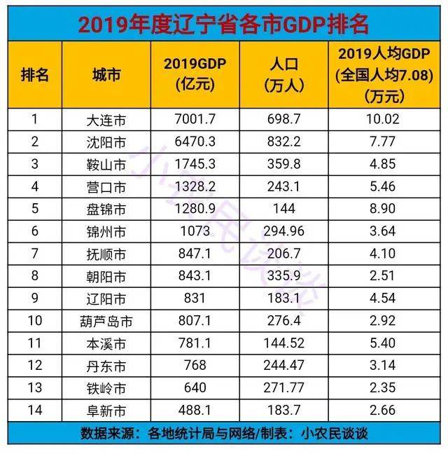 大连面积和人口_大连中山广场天气 辽宁中山广场天气预报 天气预报网