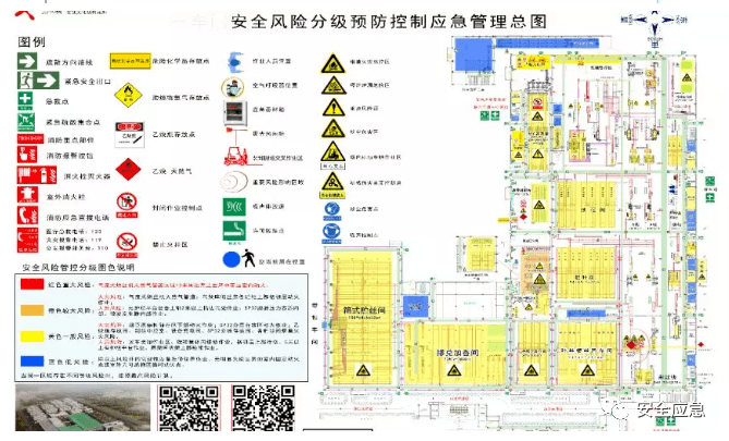 安全风险四色空间分布图具备哪些功能才有价值最全讲解示例800份安全