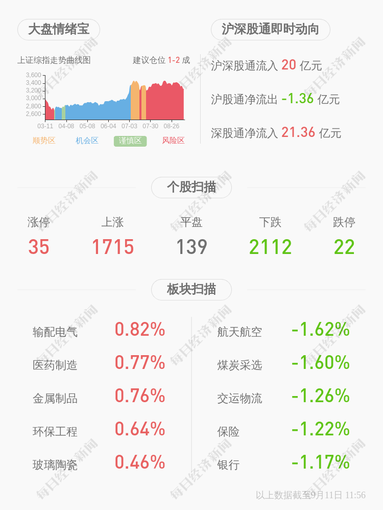股份|云海金属：控股股东、董事长梅小明解除质押约1900万股