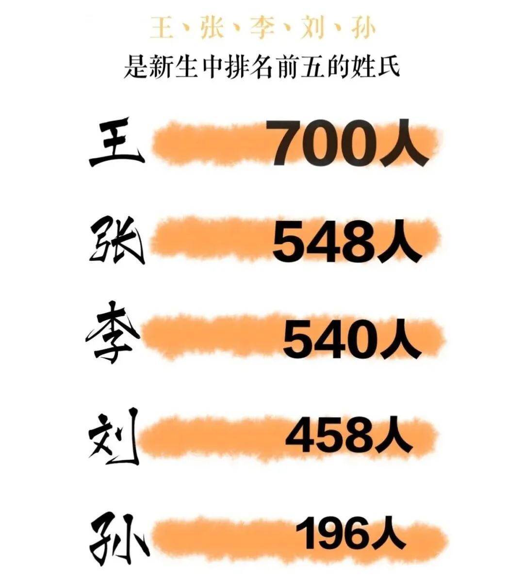 新生|来自26个民族，女生占比七成 山师大2020年本科新生大数据来啦