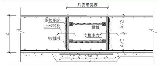 创优工程细部节点做法大全,基础、结构、屋面、装修、安装!