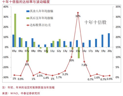 市场|李迅雷：好赛道上跑的究竟有多少匹好马