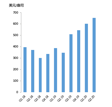 gdp年年增长但挣钱难_实时(3)