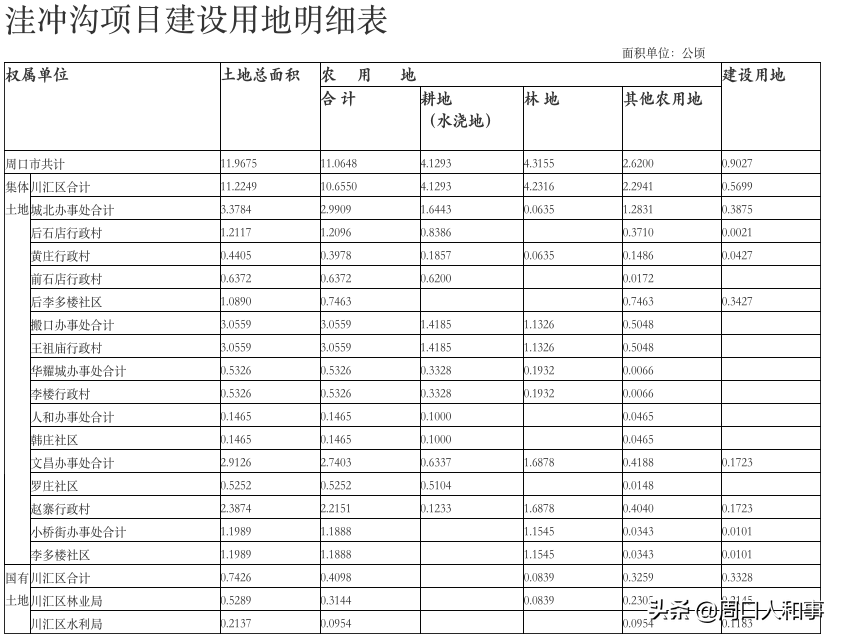 扶沟县人口多少_河南省扶沟县包屯高中2015 2016学年高一下第一次段考历史试卷(3)