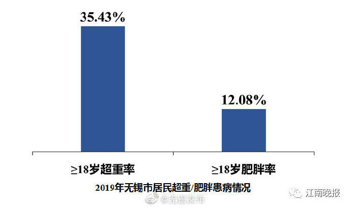 无锡人均寿命_无锡地铁