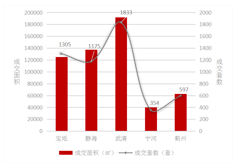 2020年滨海新区gdp_2020年威宁县新区图片(3)