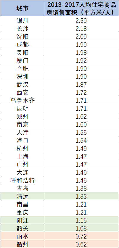 黎平县平均每人gdp收入多少_我们中有 10 的人将无人送终(3)