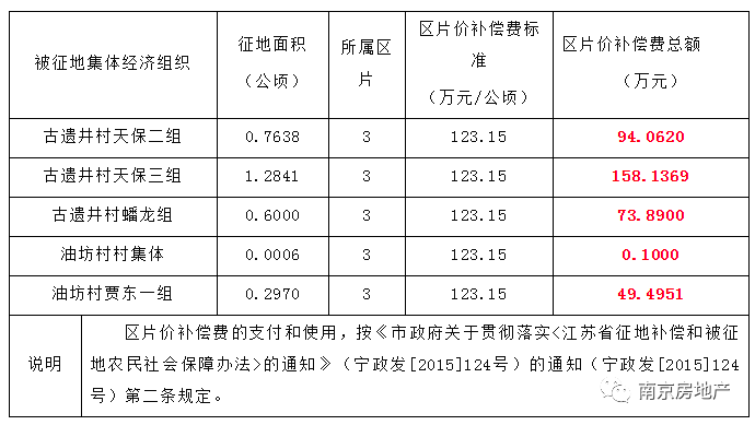 拆迁补偿人口_我是广西的,请告诉我们那里的征地补偿标准是多少的,因为南广(2)