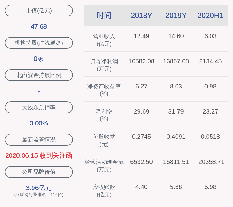 公告|皖通科技：股东西藏景源增持约706万股，增持比例约1.71%