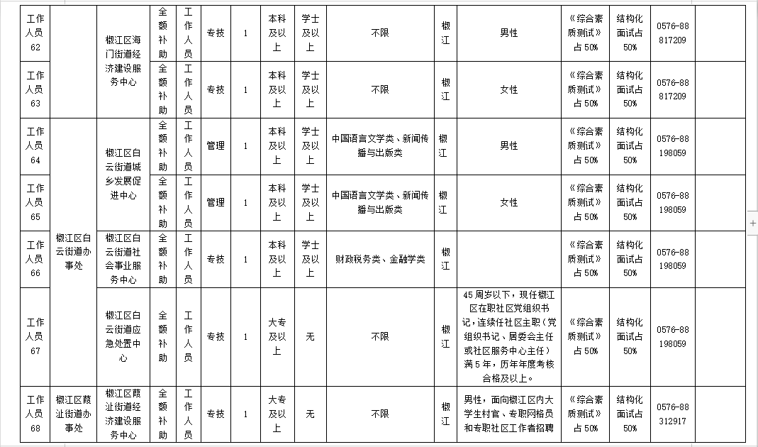 椒江人口_台州最新人口数据出炉 看看10年来有什么变化(2)