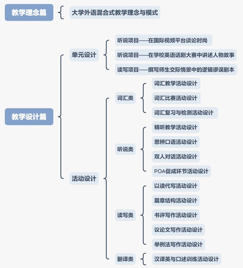 导入新课的创新设计 879b8e6f46aa4695b84fbffaee99f2fe.png