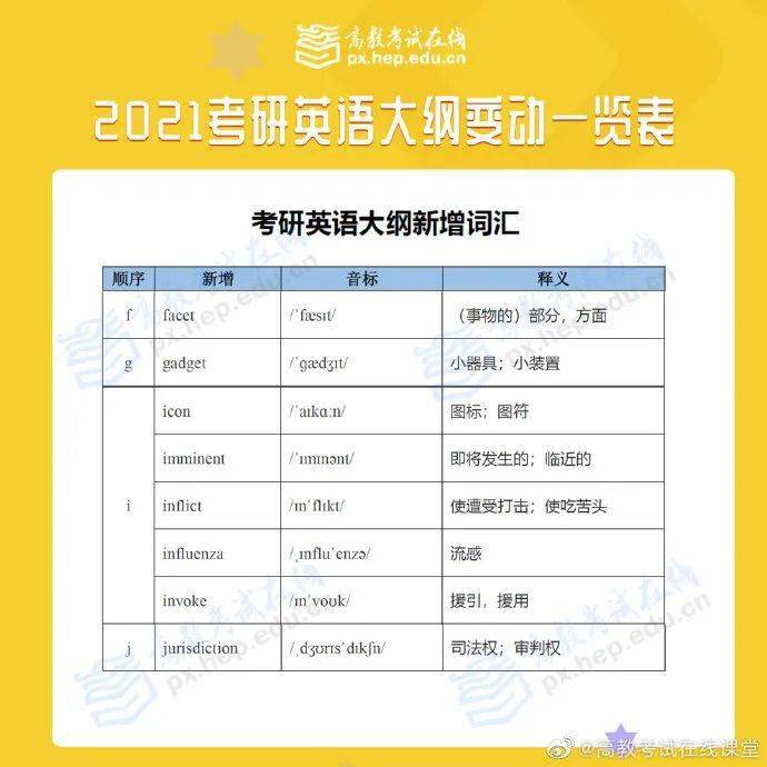 2021考研大纲已出！大纲变动汇总！（最新发布）