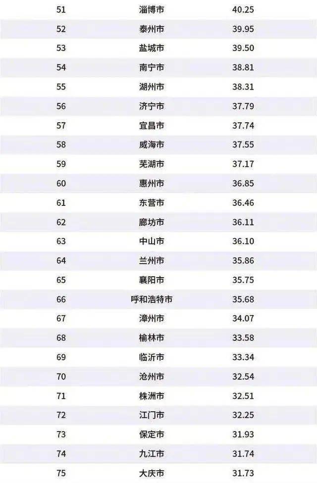 gdp中国排行榜2020新年_万象城 一哥 地位不保 是谁那么大口气(2)