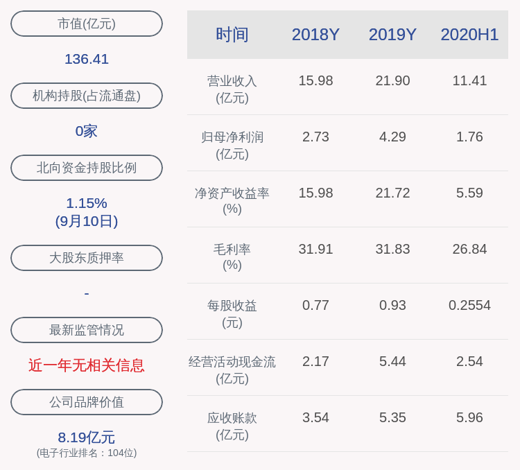 9月11日|光弘科技：聘任徐宇晟为董秘、林夏婷为证券事务代表