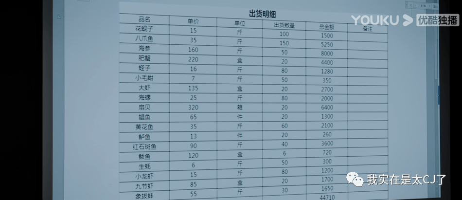 门店|终于有职场剧敢说这话了