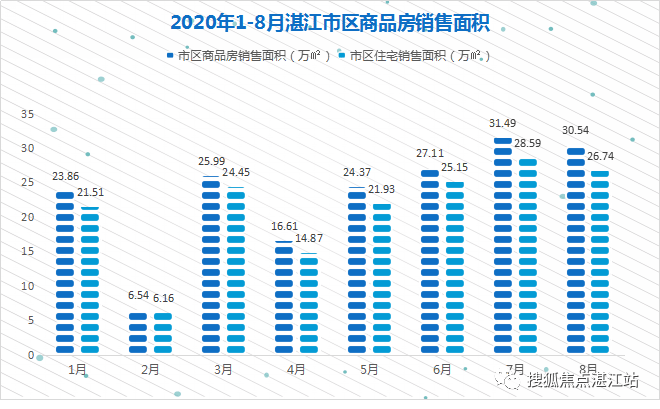 湛江市各县gdp2020_湛江市地图(2)