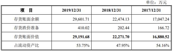 2019年|药易购4年现金流远逊净利还数据打架 销售劣药3遭罚