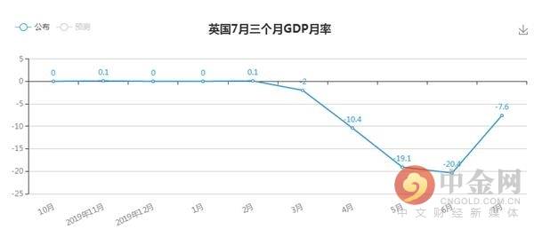 GDP3月_3月你好图片