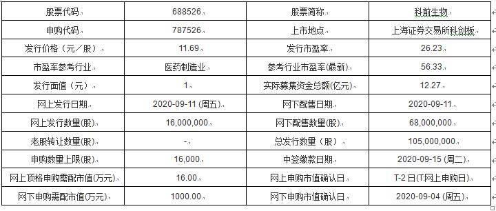 新乡多人口阶梯电网上申请_新乡医学院(3)