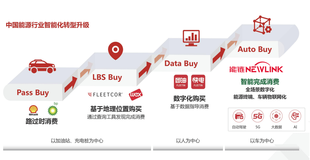 能源|腾讯全球数字生态大会 能链引领能源数字化变革