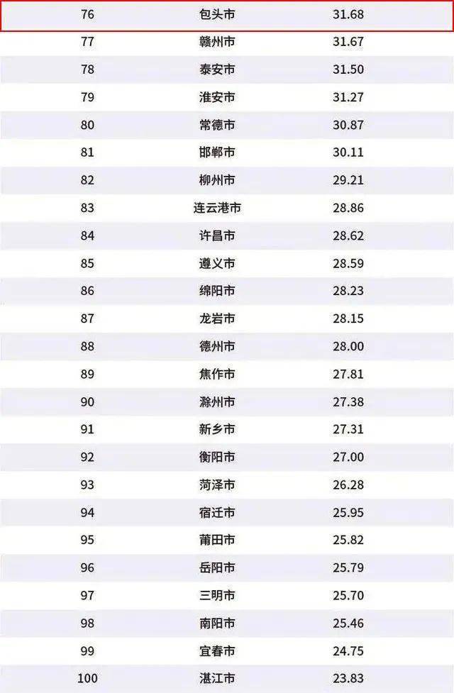 内蒙城市排名gdp_内蒙古12城市GDP排名 看看你家乡排在什么位置