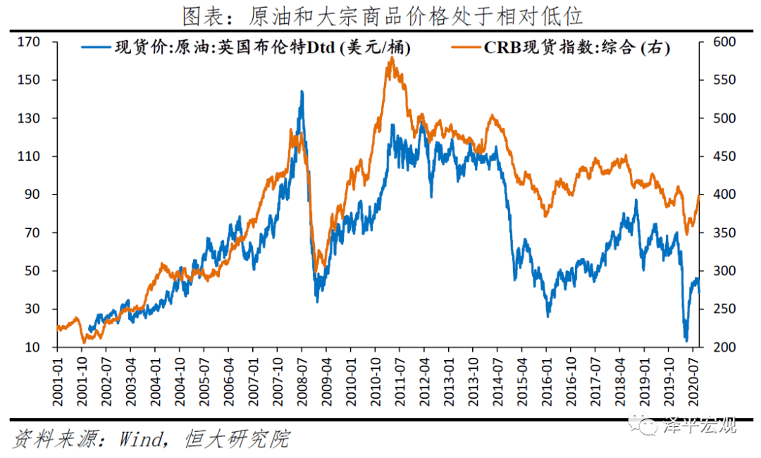 货币流通速度跟gdp的关系_数字货币图片