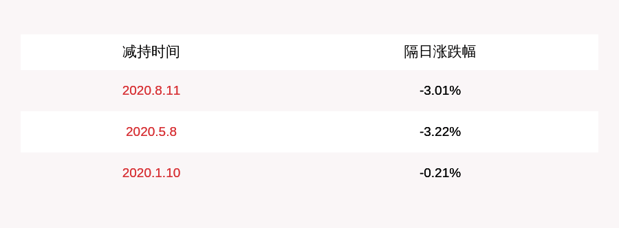 公司|注意！国网信通：新华国泰拟减持公司不超过约1930万股股份