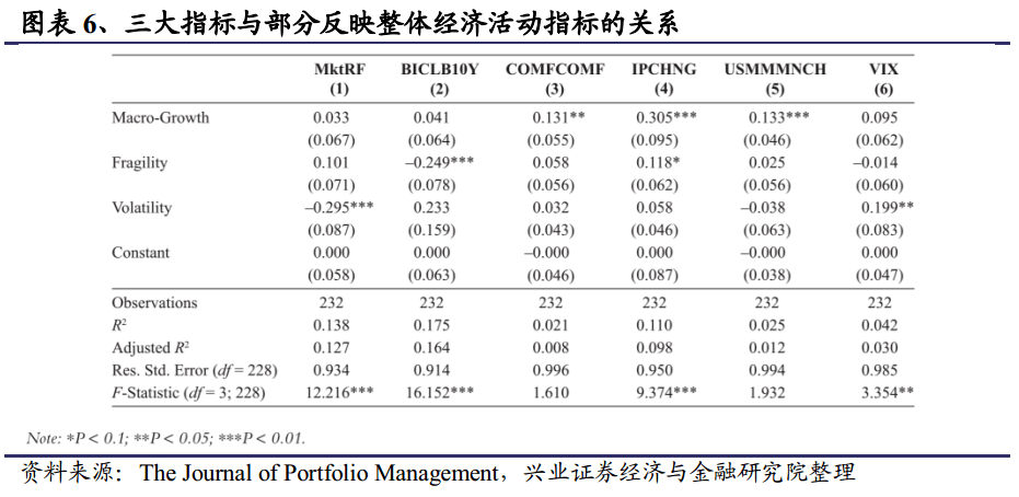 风险溢价可以用gdp_如何获取宏观经济中的风险溢价