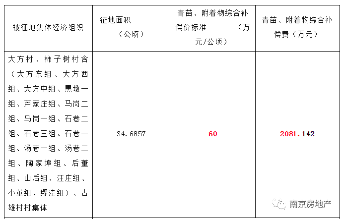 农村拆扦人口赔偿标准_农村别墅