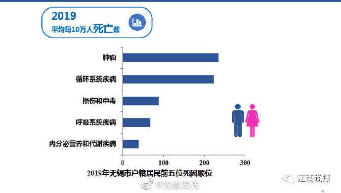 无锡人均寿命_无锡地铁(2)